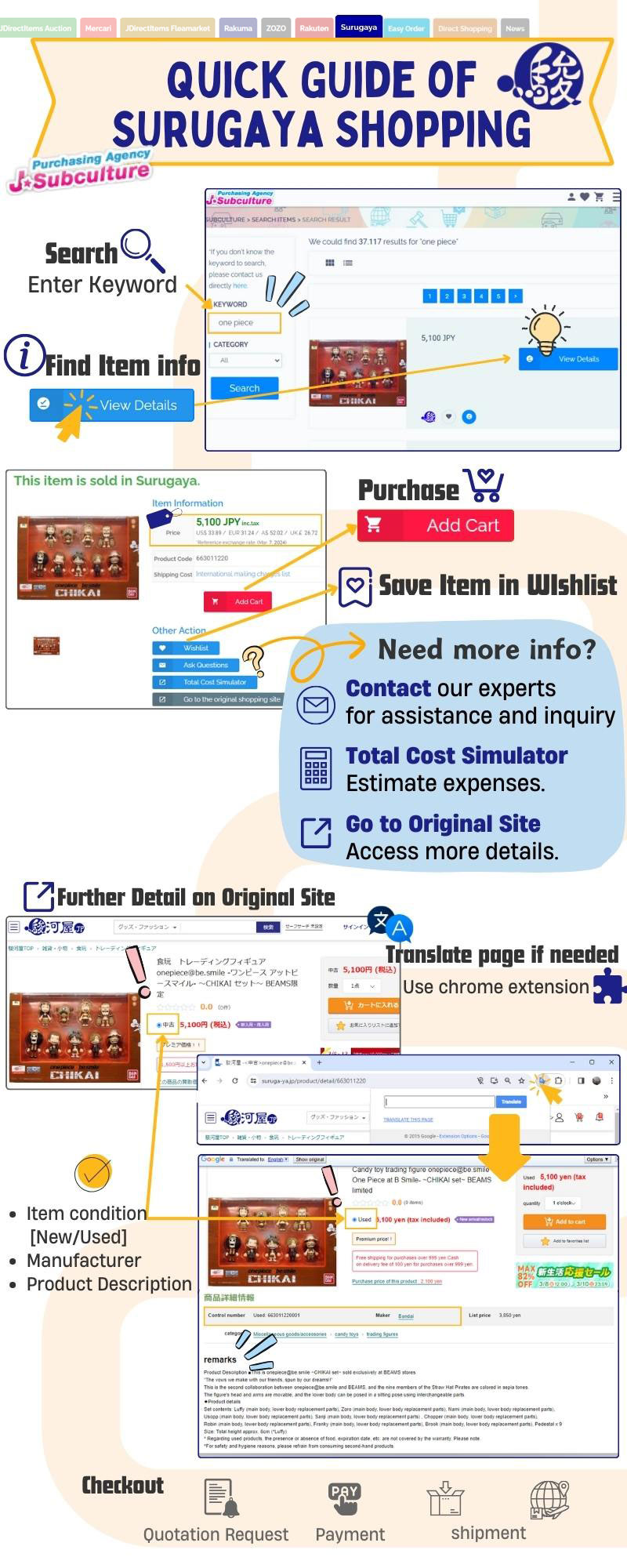 Infographic image of Quick Guide for Shopping from Surugaya with J-Subculture